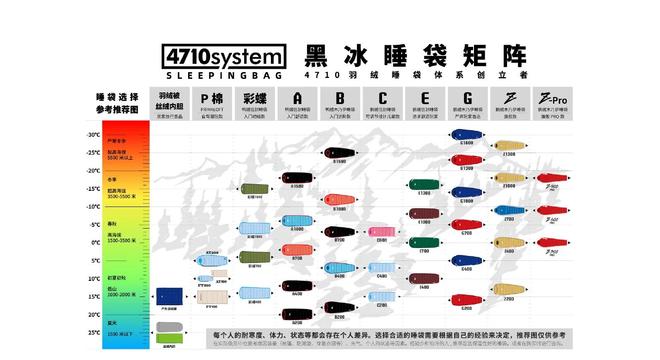 睐”黑冰露营睡袋以硬实力铸就壁垒pg电子从“小众专业”到“大众青(图2)