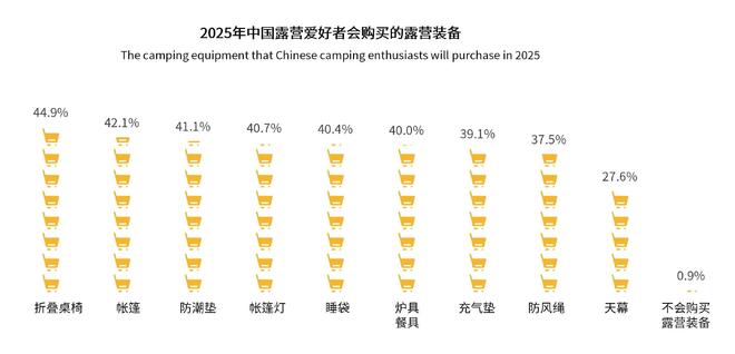 睐”黑冰露营睡袋以硬实力铸就壁垒pg电子从“小众专业”到“大众青(图7)